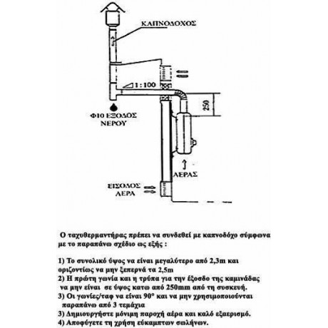 Thermogatz 24-JE Επιτοίχιος Ταχυθερμοσίφωνας Κεντρικός Αερίου 24kW  02.204.040